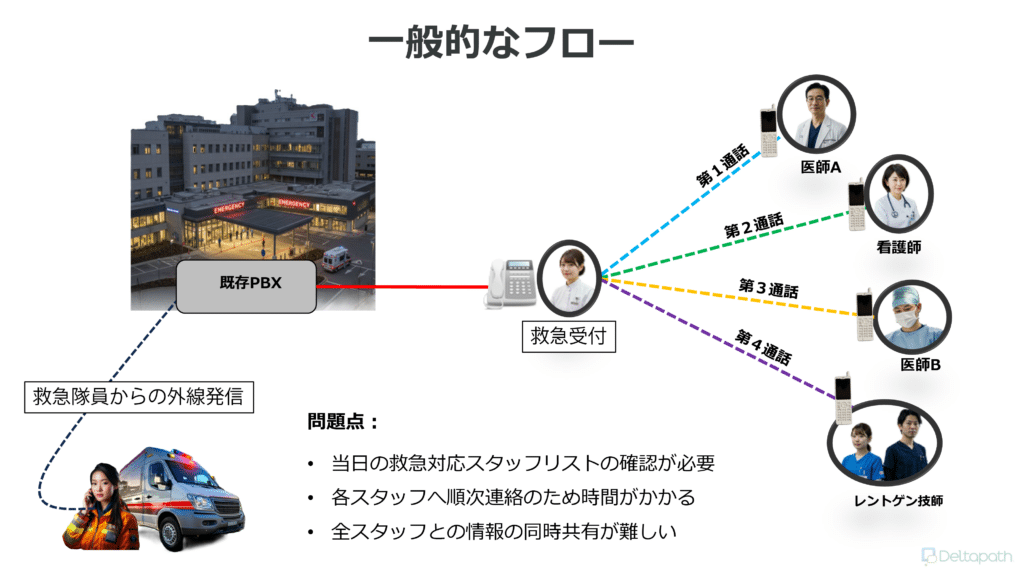一般的なフロー